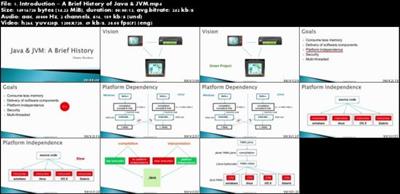 A Comprehensive Introduction to Java Virtual Machine (JVM)