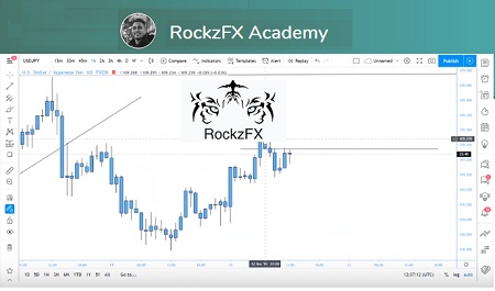 RockzFX - RockzFX Academy 2020
