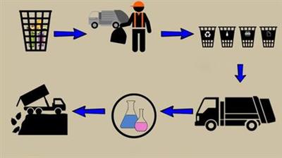 The basics of Waste Management