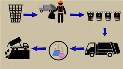 c970263775ec5250b5630e3a87bf7de6 - The basics of Waste  Management
