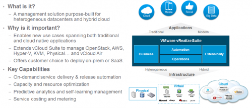 A Cloud Guru - Professional VMware vRealize Automation 7.6 Exam