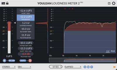 Youlean Loudness Meter Pro v2.4.0 WiN