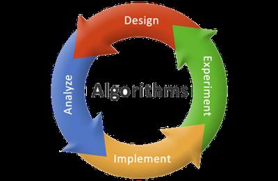 Coursera - Algorithms Specialization by Stanford University