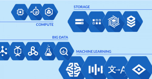 Cloud Academy - Machine Learning on Google Cloud Platform