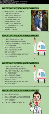 Medical Terminology and Medical Abbreviations 2020