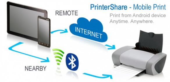 PrinterShare Mobile Print Premium 11.30.0 (Android)