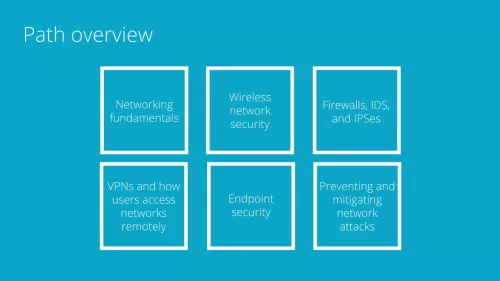 Infosec - Network Fundamentals