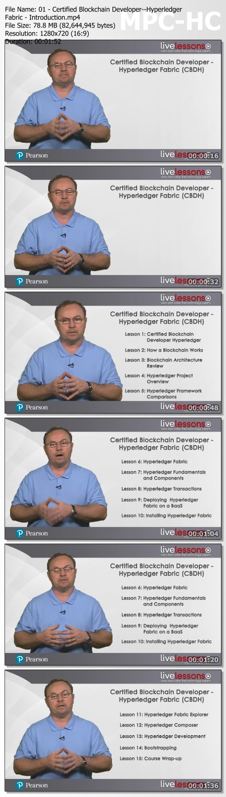 Hyperledger Fabric Certified Blockchain Developer