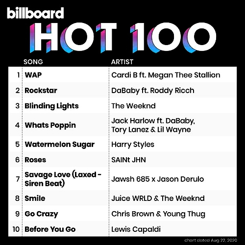 Billboard Hot 100 Singles Chart от 22.08 (2020)