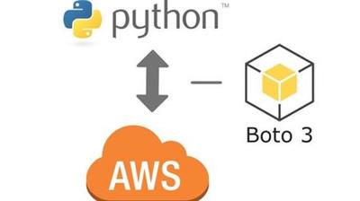 Aws Automation Aws Automation Using Boto3 From Python (8/2020)