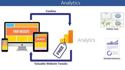 Working with Google Analytics Made Easy for  Beginners 6d99a2b70da67611a088881af5f2ae6d