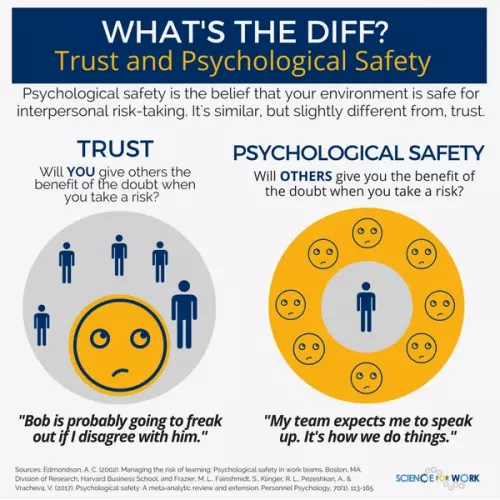 Linkedin Learning - Creating Psychological Safety for Diverse Teams