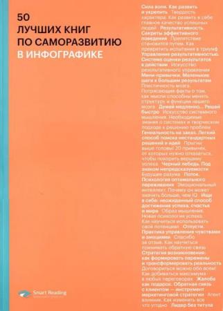 Иванов М. - 50 лучших книг по саморазвитию в инфографике