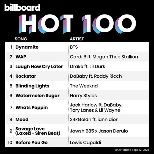 Billboard Hot 100 Singles Chart 12.09.2020 (2020)