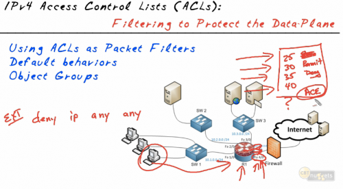 CBT Nuggets - Cisco Data Center Networking Technologies