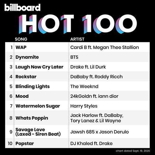 Billboard Hot 100 Singles Chart 19.09.2020 (2020)
