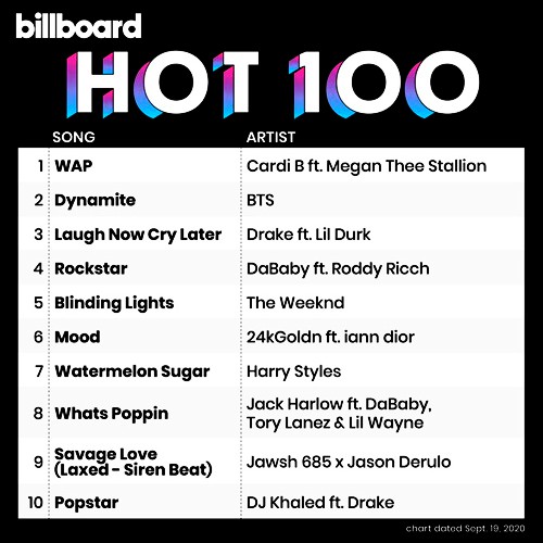 Billboard Hot 100 Singles Chart [19.09] (2020)