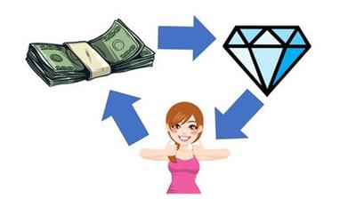 Secrets to closing  more jewelry sales 9826bcc7c05c7f6bc5d7d33a3bf3acb7